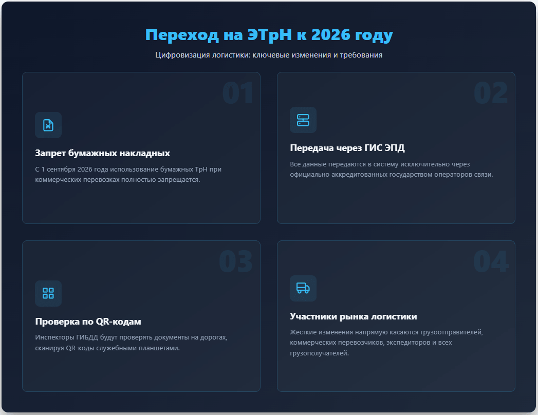 Переход на электронные транспортные накладные к 2026 году